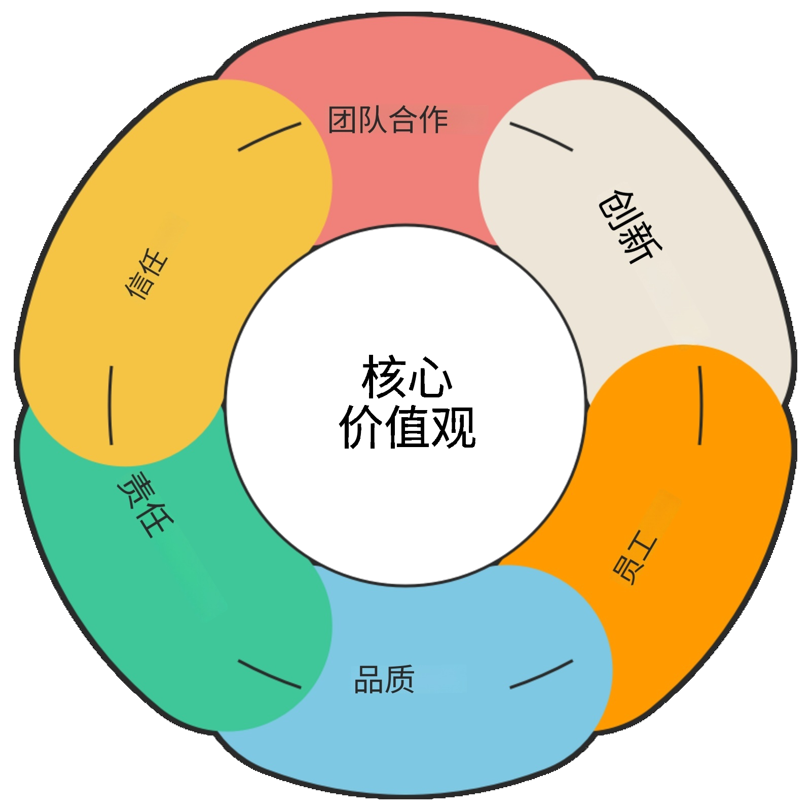 Corevalues - CN