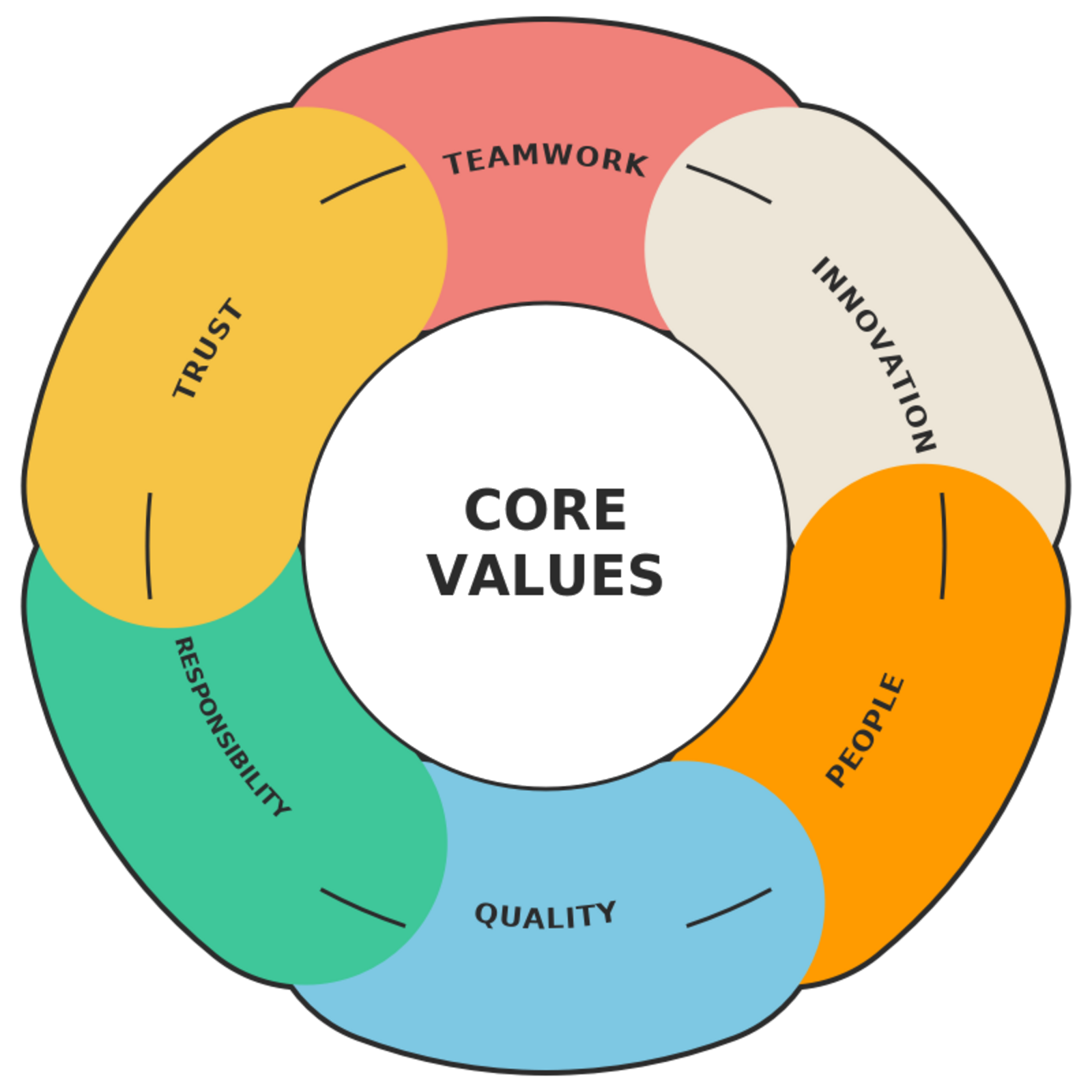 Corevalues