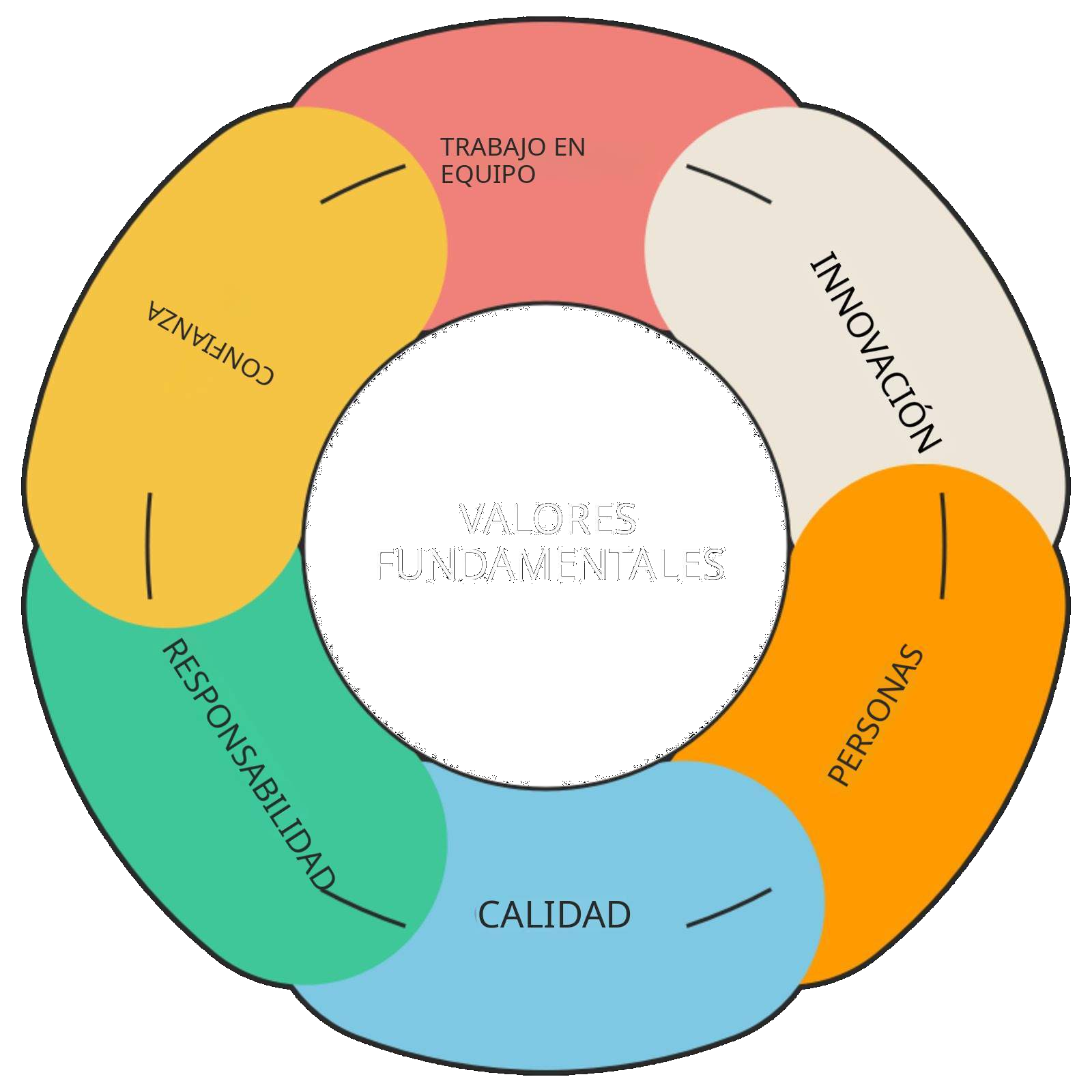 Corevalues - ES